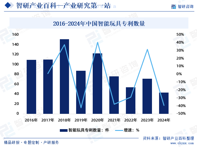智研咨询发布：智能玩具行业市场分析（附行业分类、商业模式、产业链全景分析及市场前景预测）图12
