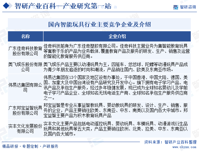 智研咨询发布：智能玩具行业市场分析（附行业分类、商业模式、产业链全景分析及市场前景预测）图15