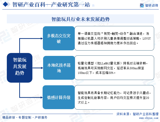 智研咨询发布：智能玩具行业市场分析（附行业分类、商业模式、产业链全景分析及市场前景预测）图17