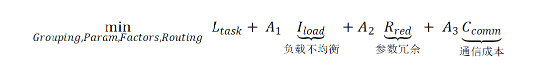 破解MoE模型“规模越大,效率越低”困境!中科院自动化所提出新框架图2