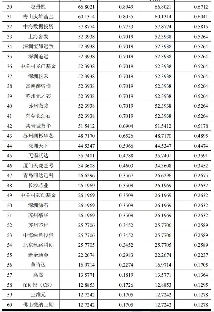 华为、小米等70余家股东押注,昂瑞微如何打破海外垄断冲刺科创板?图4