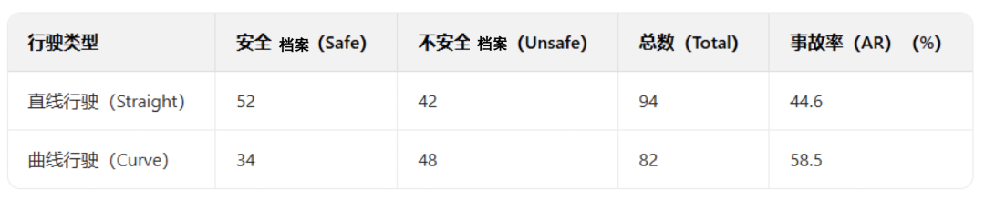 基于自动驾驶仿真软件的交通事故档案建模与分析图17