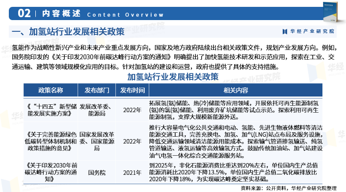 2025年中国加氢站行业深度研究报告：发展历程、相关政策、产业链、市场规模及发展趋势图4