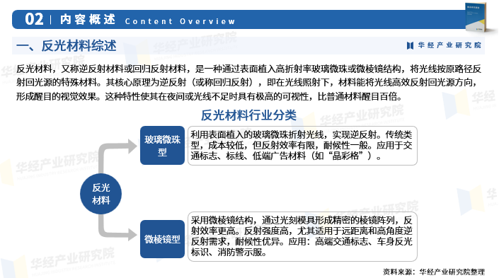 2025年中国反光材料行业市场深度分析及投资战略咨询报告图4