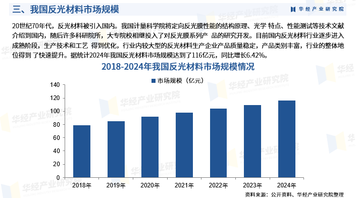 2025年中国反光材料行业市场深度分析及投资战略咨询报告图6