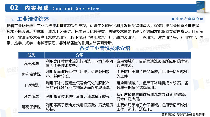 2025年中国工业清洗行业发展现状、竞争格局及趋势预测图4