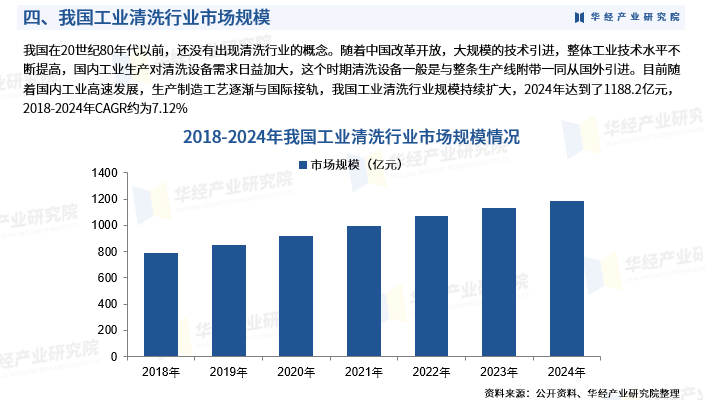 2025年中国工业清洗行业发展现状、竞争格局及趋势预测图7
