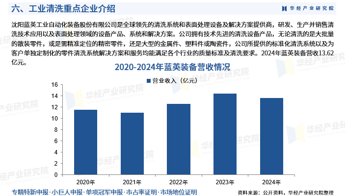 2025年中国工业清洗行业发展现状、竞争格局及趋势预测图9