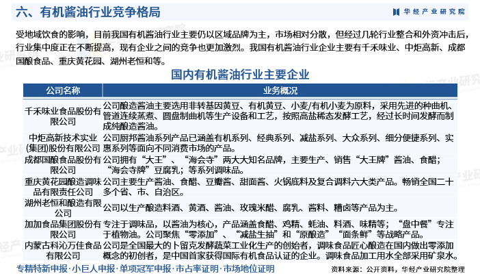 2025年中国有机酱油行业深度研究报告：行业进入壁垒、竞争格局及战略咨询图9