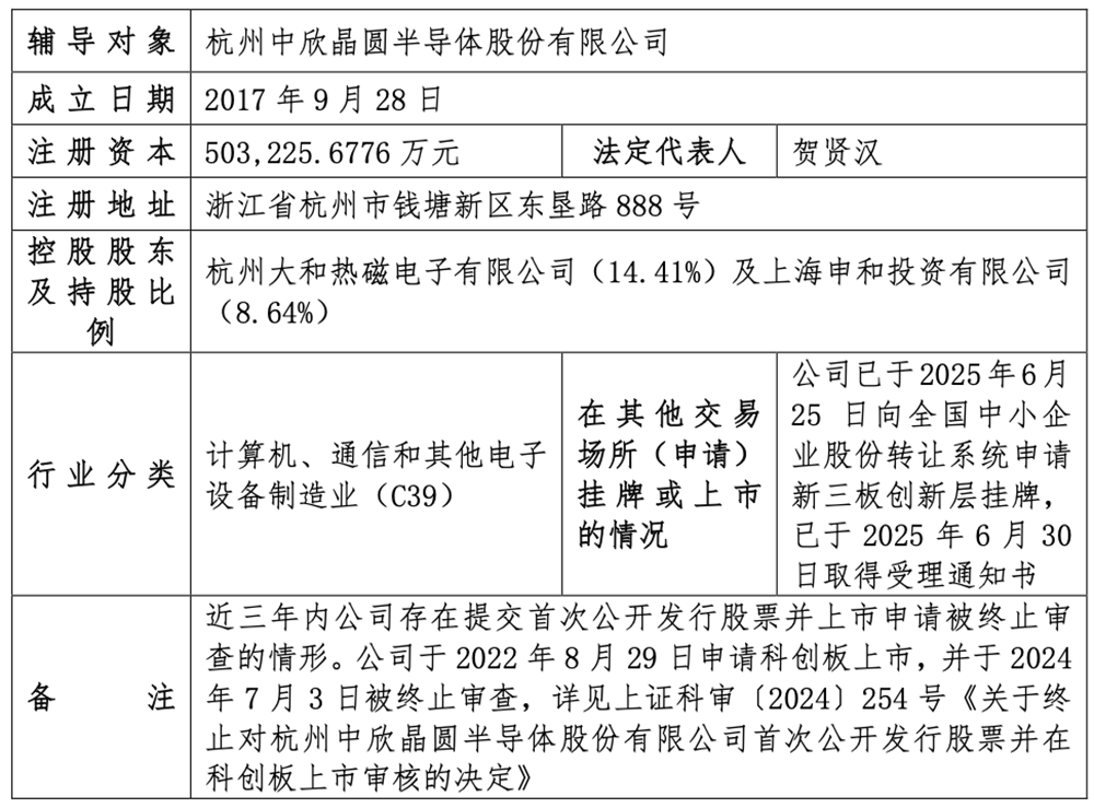杭州半导体硅片龙头，启动IPO图3
