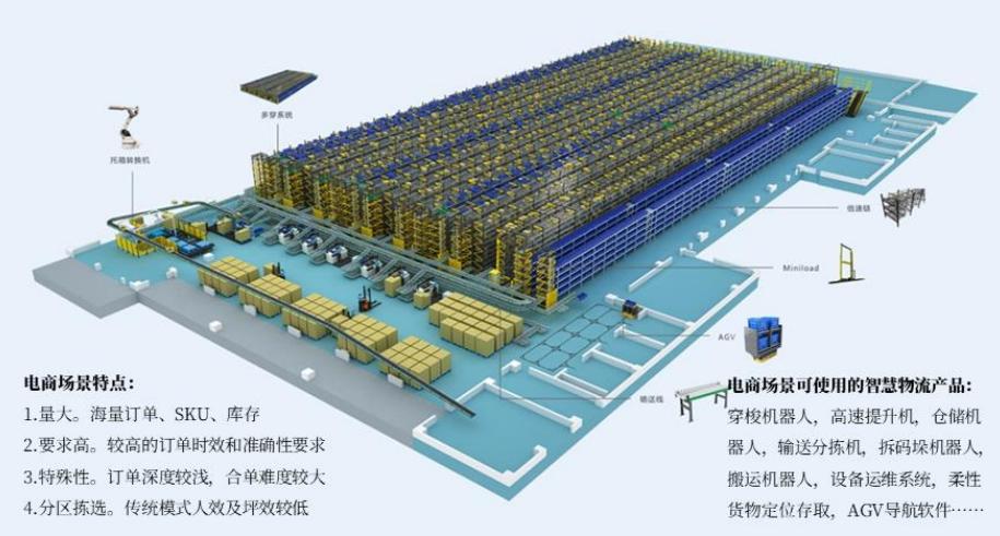 机器人场景落地：工业、物流、特种、养老先行图4