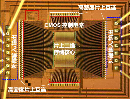 全球首颗！中国研发全新架构闪存芯片图4