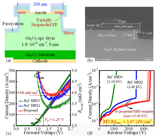 富加镓业MOCVD外延片助力氧化镓功率器件全链路贯通图4