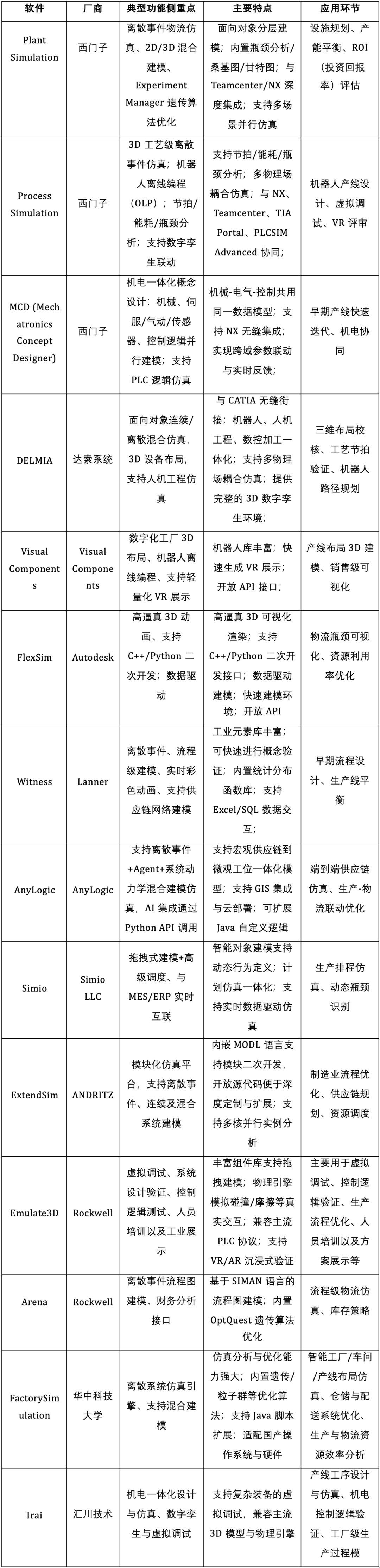 从规划到验证,离散制造业工厂设计与仿真软件解析图7