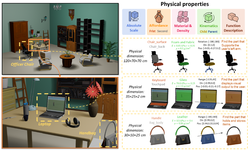 NeurIPS 2025 Spotlight | PhysX-3D：面向真实物理世界的3D资产生成范式图3