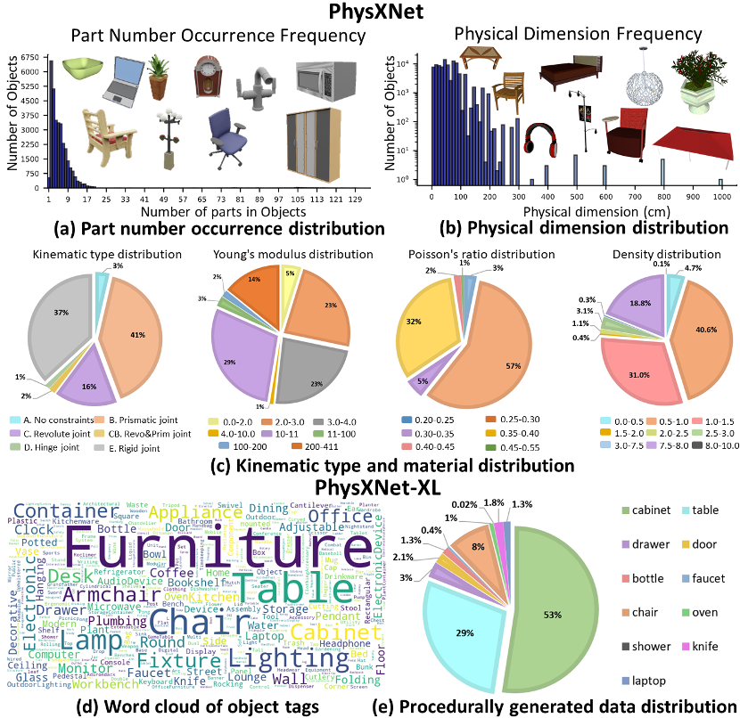 NeurIPS 2025 Spotlight | PhysX-3D：面向真实物理世界的3D资产生成范式图6