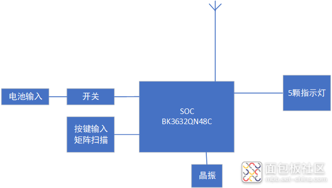 拆解惠普“糖豆”键盘：成本控制与设计权衡做得不错！图19
