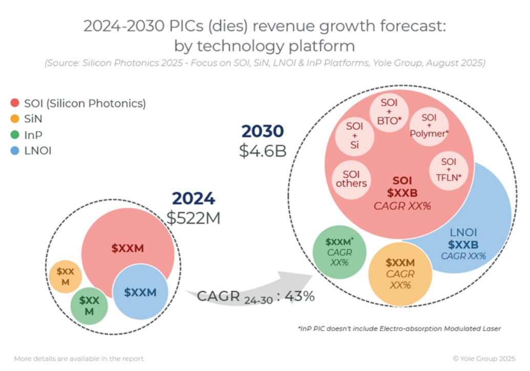 净利增3倍！硅光需求强势攀升图3
