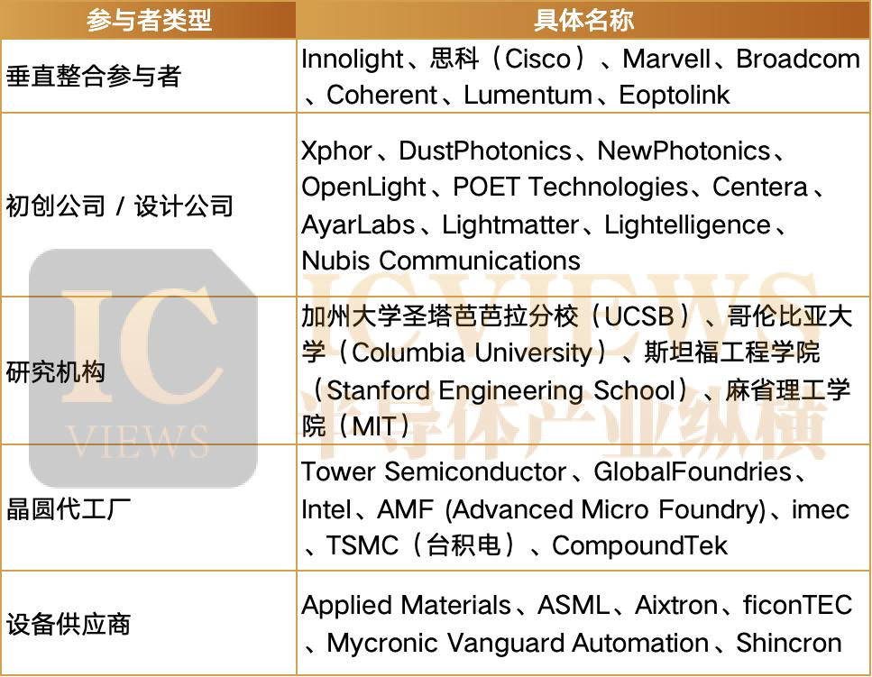 净利增3倍！硅光需求强势攀升图4