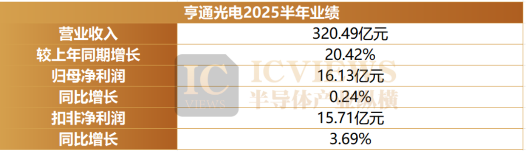 净利增3倍！硅光需求强势攀升图10