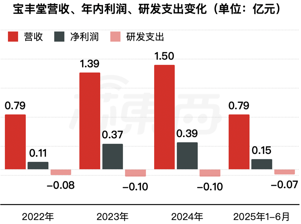 广东半导体设备商冲刺港交所，70岁创始人掌舵图5