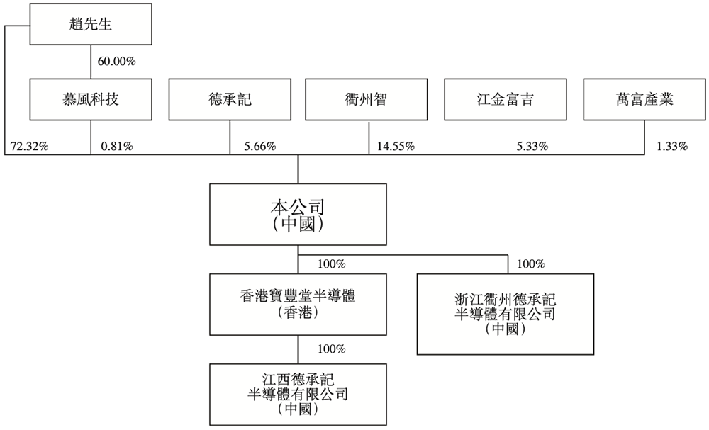 广东半导体设备商冲刺港交所，70岁创始人掌舵图25