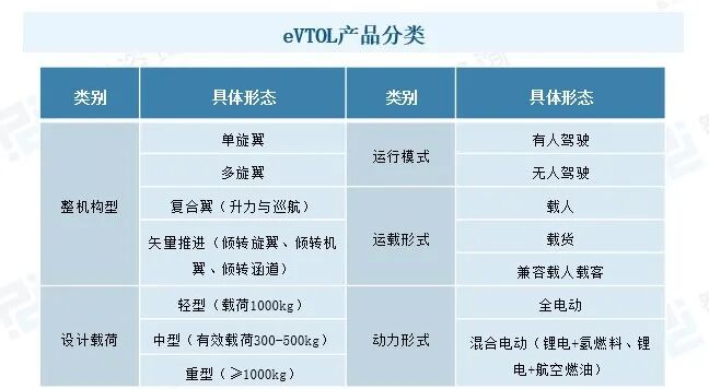 世界主流eVTOL现状浅析图2