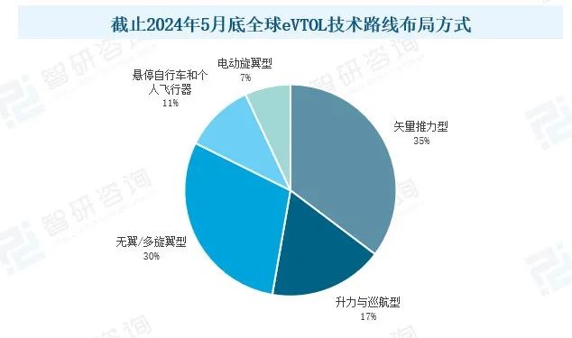 世界主流eVTOL现状浅析图4