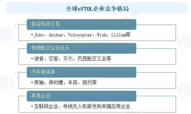 世界主流eVTOL现状浅析图5
