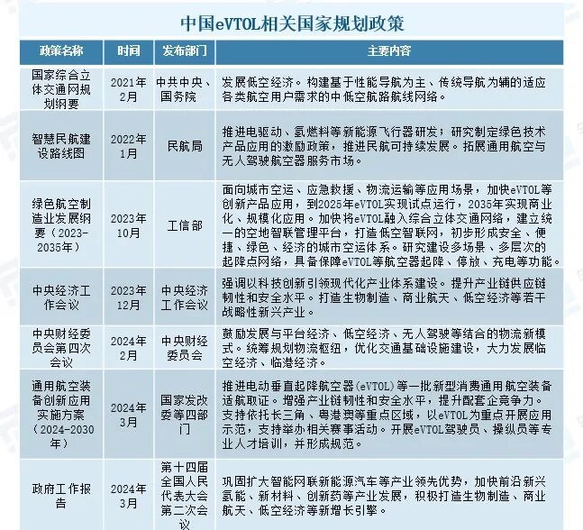 世界主流eVTOL现状浅析图6