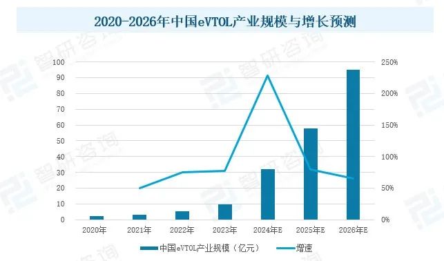 世界主流eVTOL现状浅析图8