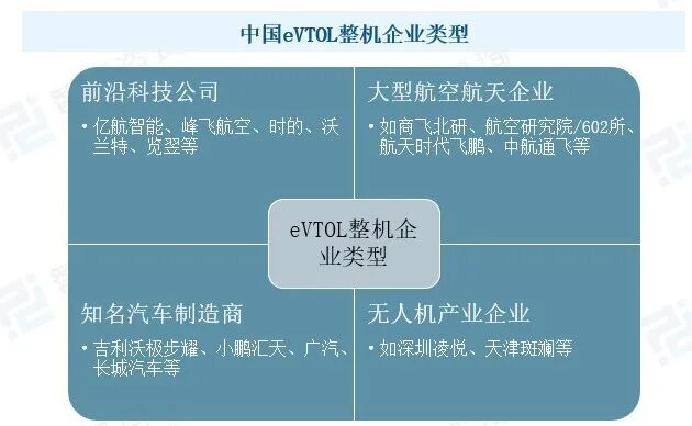 世界主流eVTOL现状浅析图9