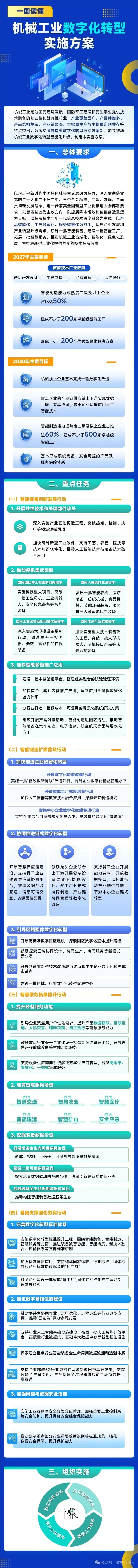 【精选报告】工业专题一：工信部等八部门印发《机械工业数字化转型实施方案》（附PDF下载）图3