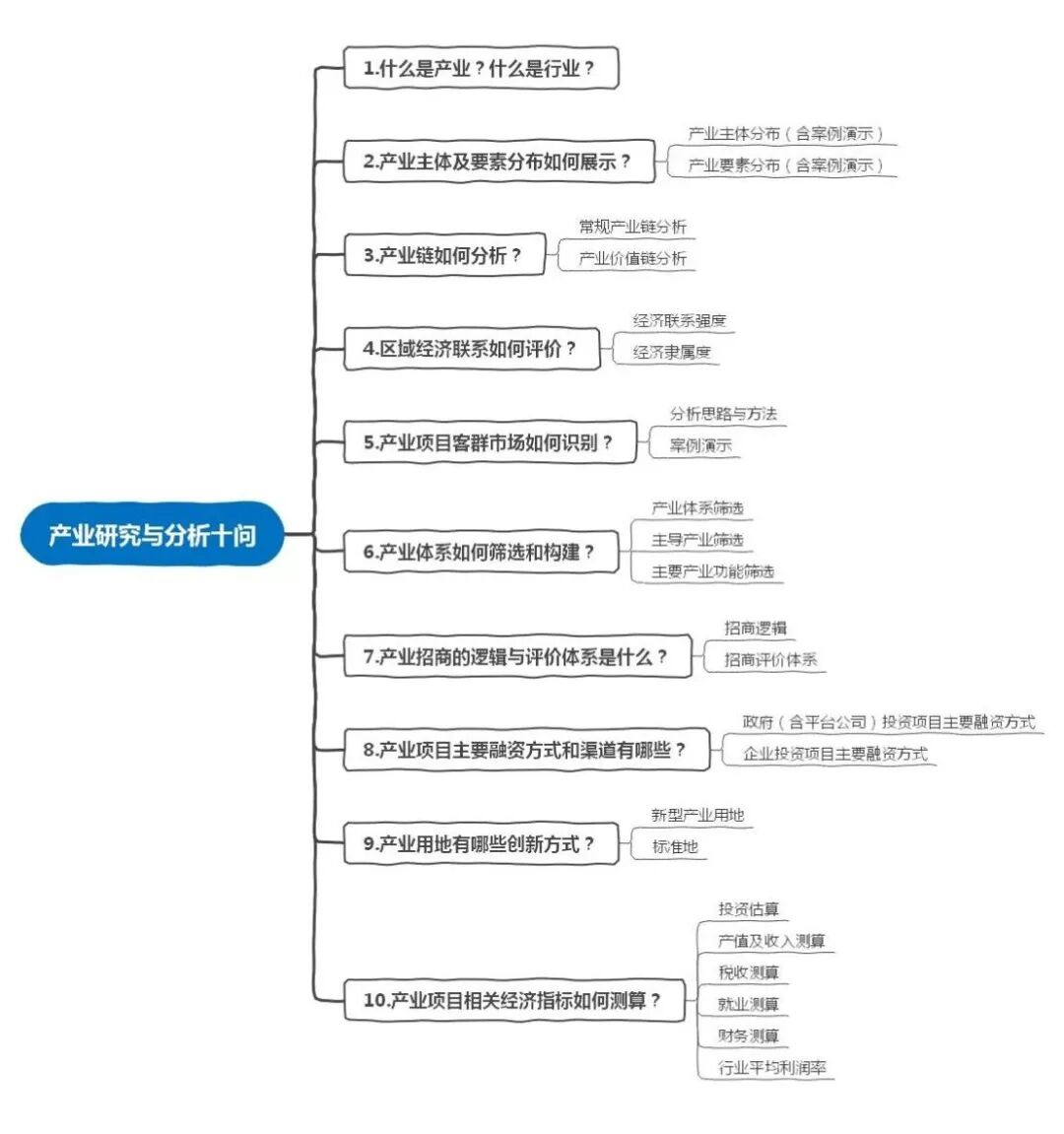 做个说明吧图2