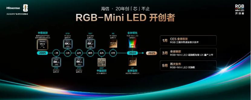 趋势丨RGB+Mini LED究竟是什么?图2