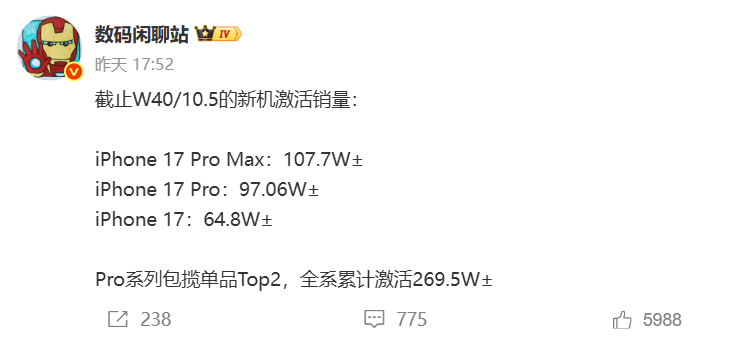狐讯 | 苹果 17 累计激活 269.5 万台；高通公司涉嫌违反反垄断法被调查图8
