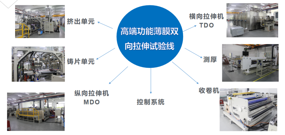 华新科在线流变测试仪、ES新型螺杆技术、高端功能薄膜连续双向拉伸实验线等产品将亮相2025国际CMF展图6