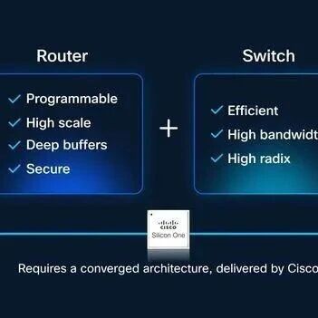 思科Cisco 8223：51.2Tbps P200芯片助力AI数据中心