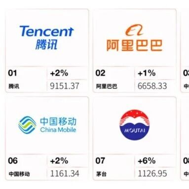2025中国最佳品牌50强榜单，腾讯、阿里巴巴、中国平安排名前三