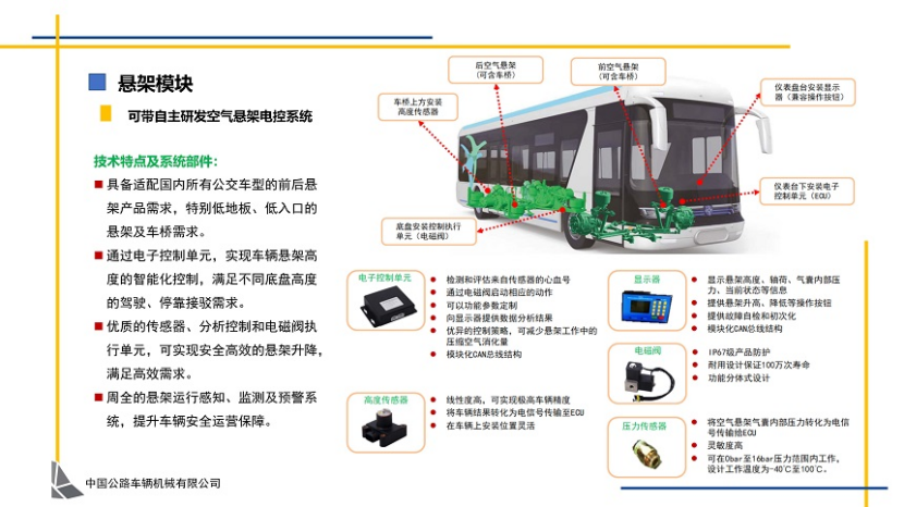 恒汉腾先进技术服务| 汽车智能化-智能底盘-中国公路车辆机械有限公司图7