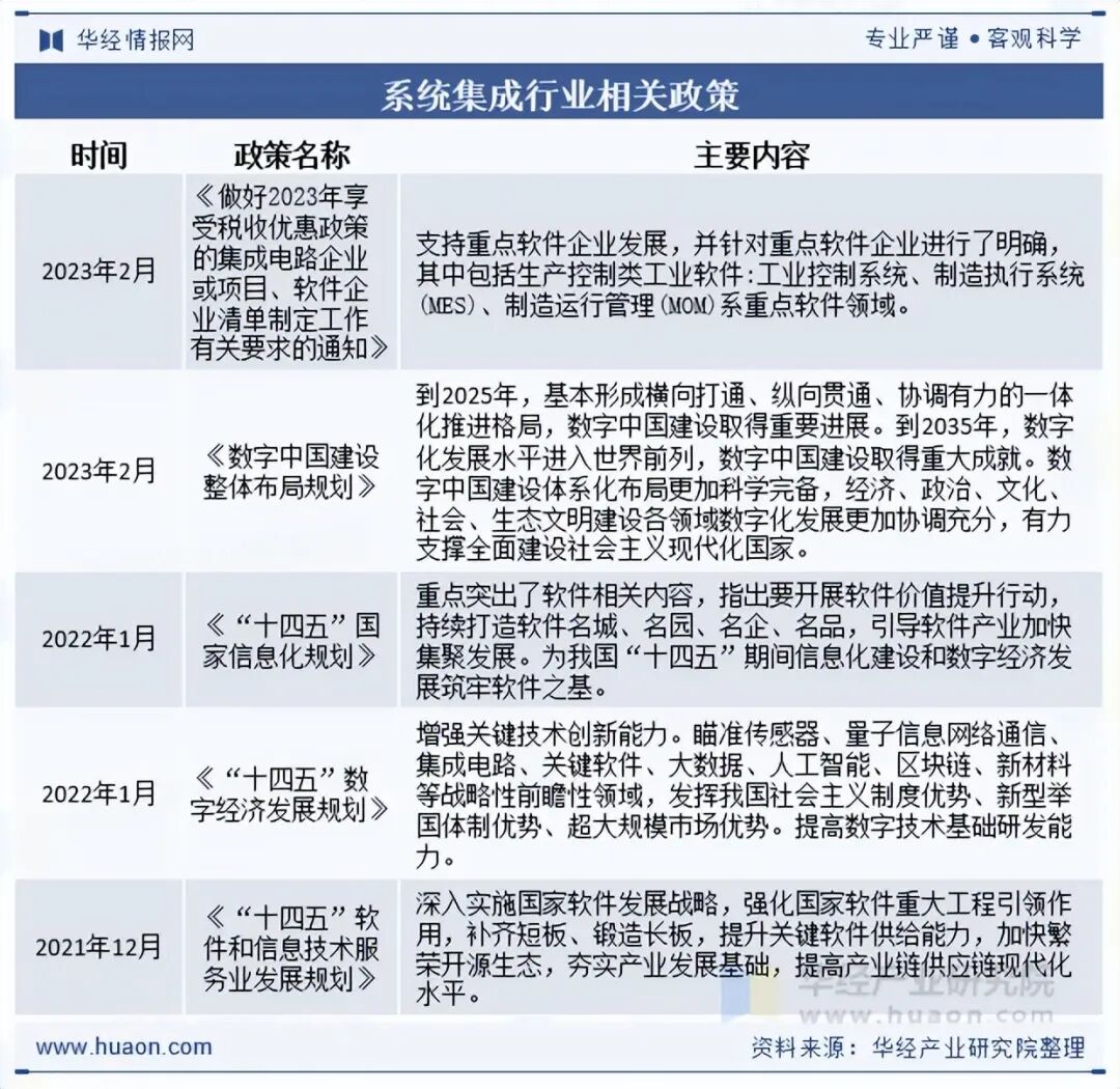 2025年中国系统集成行业发展现状及趋势分析,可应用场景持续增加,新一代信息技术赋能行业高质量发展「图」图2