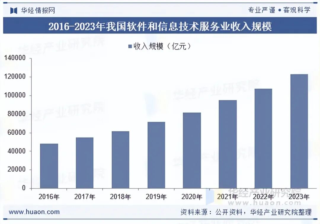 2025年中国系统集成行业发展现状及趋势分析,可应用场景持续增加,新一代信息技术赋能行业高质量发展「图」图3
