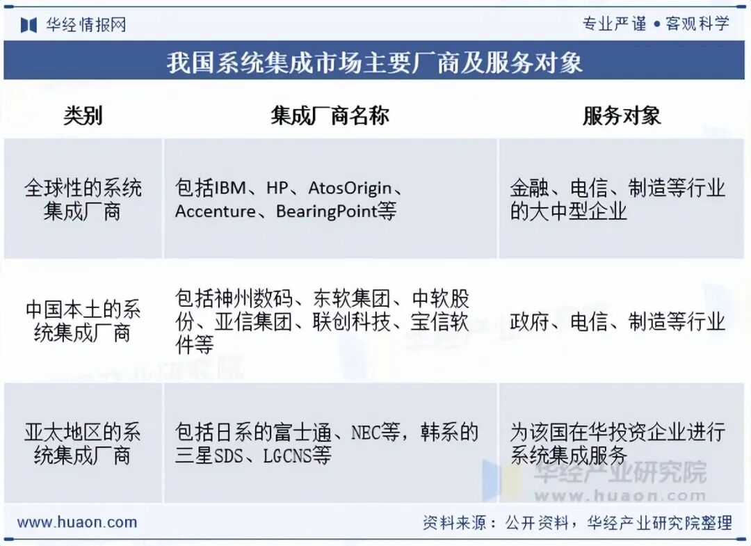 2025年中国系统集成行业发展现状及趋势分析,可应用场景持续增加,新一代信息技术赋能行业高质量发展「图」图8
