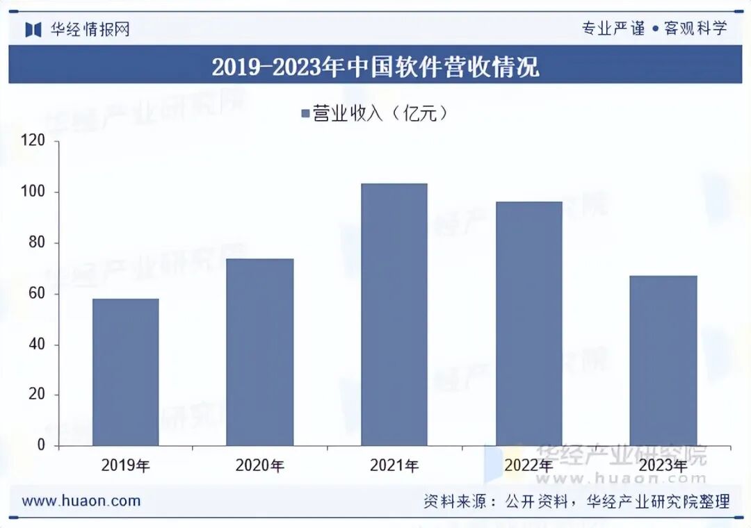 2025年中国系统集成行业发展现状及趋势分析,可应用场景持续增加,新一代信息技术赋能行业高质量发展「图」图9