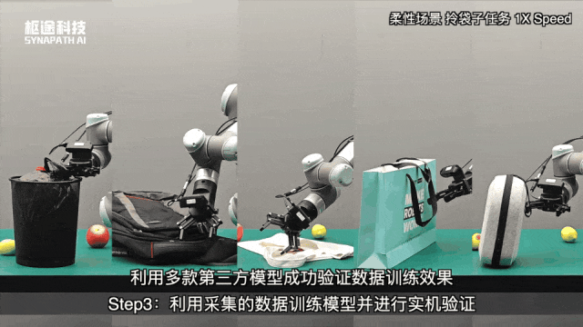 枢途科技获数千万元融资！低成本、大规模、高质量，多模态方案，目标年底开源10万条！图8
