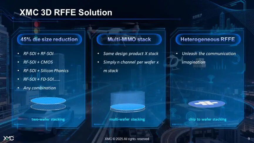 射频前端3D化，RF-SOI成下一代通信关键图10
