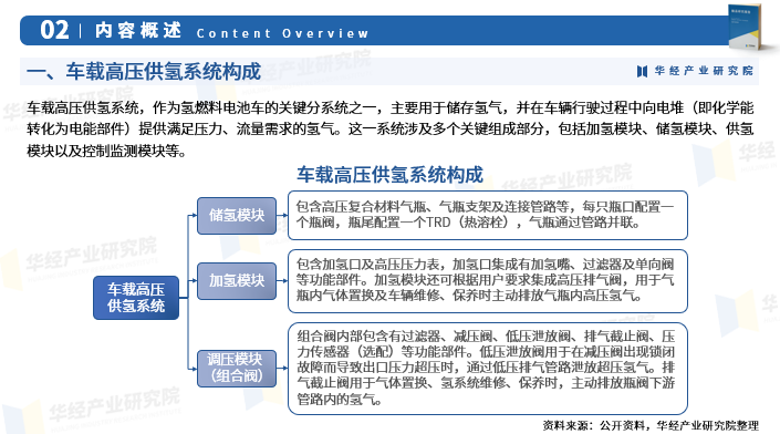 《2025年中国车载高压供氢系统行业深度研究报告》-华经产业研究院发布图4