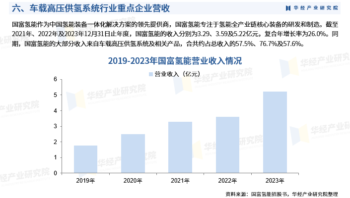 《2025年中国车载高压供氢系统行业深度研究报告》-华经产业研究院发布图9