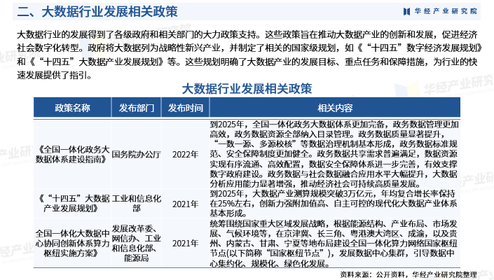2025年中国大数据行业市场深度分析及投资战略咨询报告-华经产业研究院图5