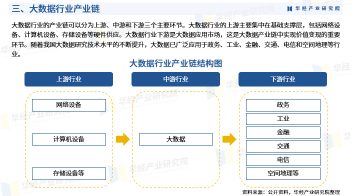 2025年中国大数据行业市场深度分析及投资战略咨询报告-华经产业研究院图6